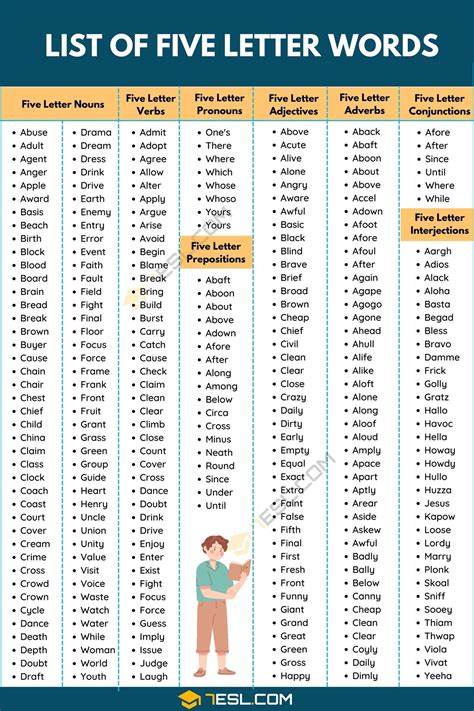 2000+ Common 5 Letter Words List .
